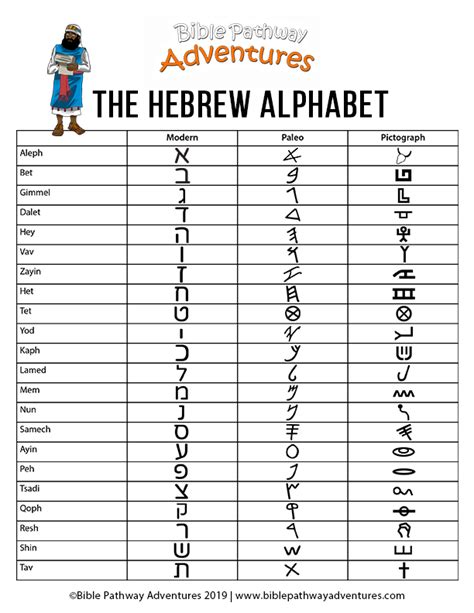 The Hebrew Alphabet Bible Pathway Adventures