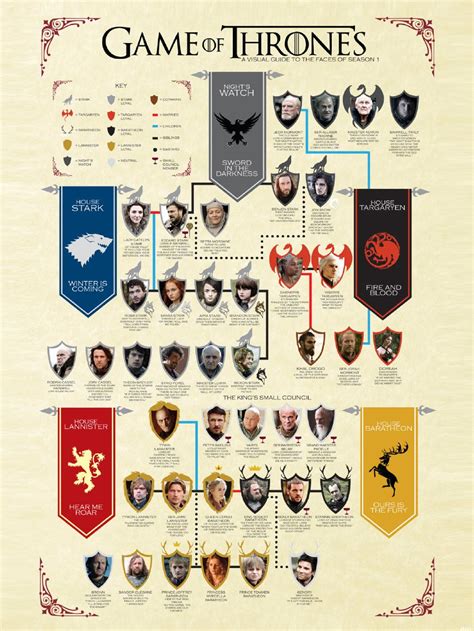 Game Of Thrones Karakter Panduan Poster 50x75 Cm Gratis Pengiriman