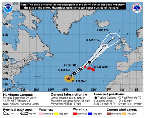Record Breaking Hurricane Lorenzo Could Make Landfall Tonight Or