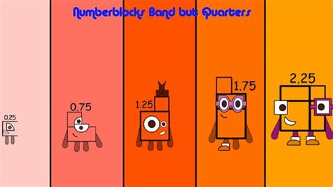 Numberblocks Band But Quarters 7 Remix Learn To Count In 2023