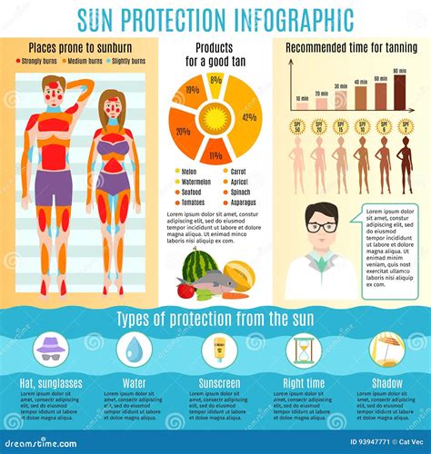 La Protection Solaire Infographic De Protection Uv Du Soleil De