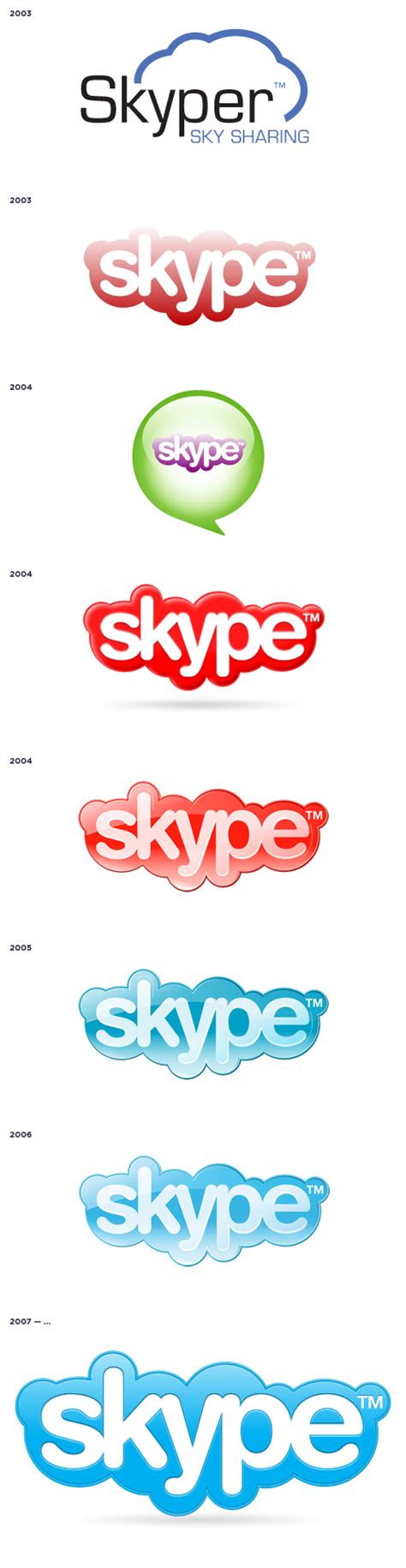 Skype Logo Through The Years Flickr Photo Sharing