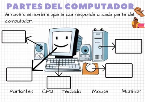 Actividad De Partes Del Computador