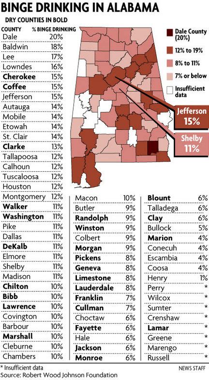 Binge Drinking Highest In Dry Alabama Counties