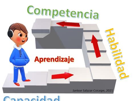 Investigación Formativa Capacidades Habilidades Y Competencias ¿en