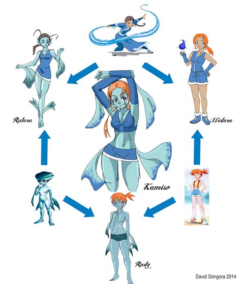 katara ruto misty hexafusion triple fusion know your meme