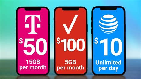 Verizon In 2022 11 Things To Know Before You Sign Up BestPhonePlans