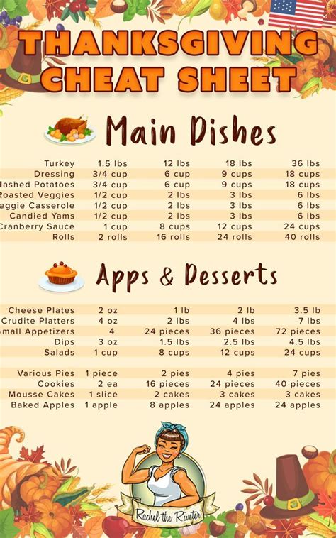Planning Thanksgiving Cheat Sheet Thanksgiving Food List