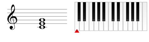 Introduction To Chords