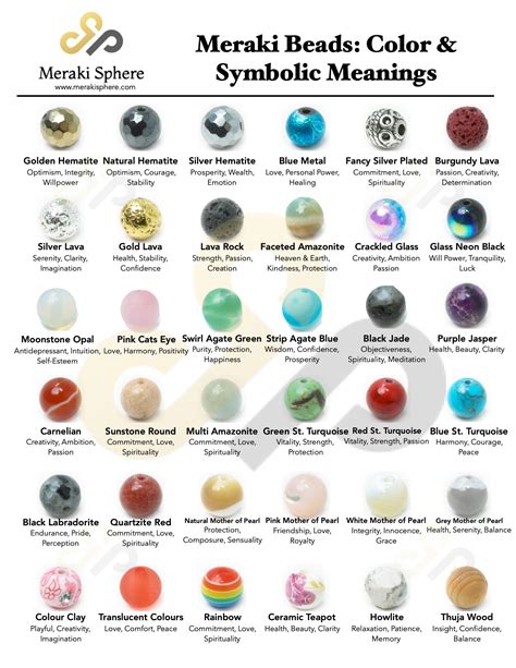 Types Of Beads Chart Trade Beads