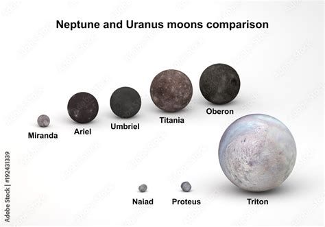 Size Comparison Between Uranus And Neptune Moons With Captions