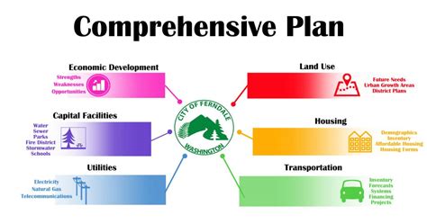 Comprehensive Plan | City of Ferndale