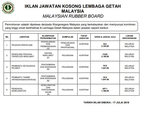 Permohonan adalah dipelawa daripada warganegara malaysia yang berkelayak. Jawatan Kosong Terkini Lembaga Getah Malaysia (LGM) 2020 ...