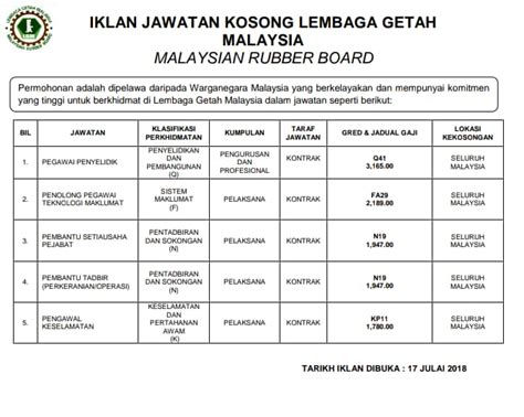 Lembaga getah malaysia atau lgm adalah satu agensi kerajaan malaysia yang ditubuhkan pada 1 januari 1998 bagi mengawasi dan memantau pertumbuhan dan penghasilan tanaman getah di malaysia. Jawatan Kosong Terkini Lembaga Getah Malaysia (LGM) 2020 ...