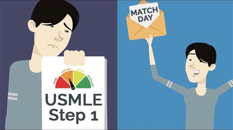 How To Match Into Residency With A Low Usmle Score Competitive