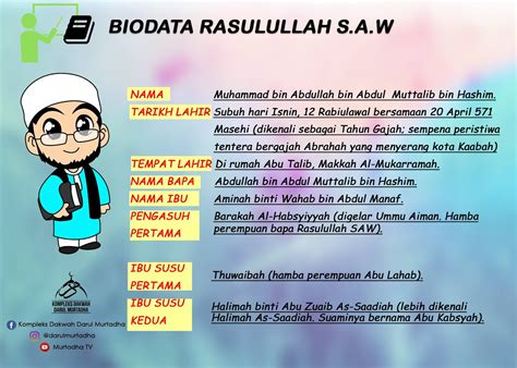 Biodata Nabi Muhammad Saw Lengkap Dian Thorn