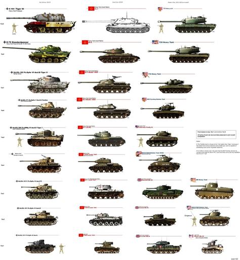 Tank Comparison Chart 戦車 イラスト 戦車 ミリタリー