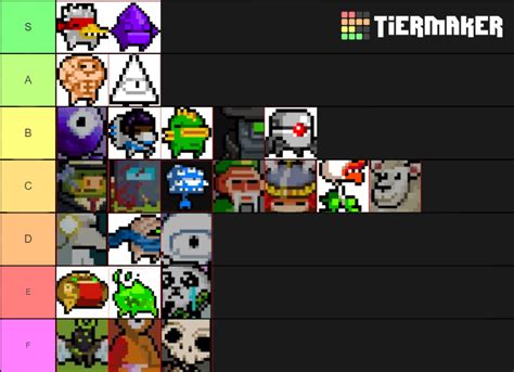 Nuclear Throne Ultra Characters Tier List Community Rankings Tiermaker