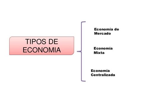 Tipos De Economia Economia