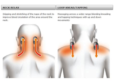 Cozyspa Massage Tips 5 Self Massage Tips For Neck And Shoulders