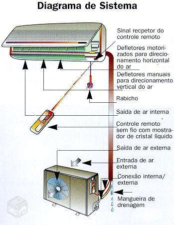 Monteiro Soluções Elétrica Instalações de ar condicionados