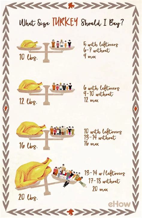 30 Infographics To Help You Prepare For Thanksgiving Part 2