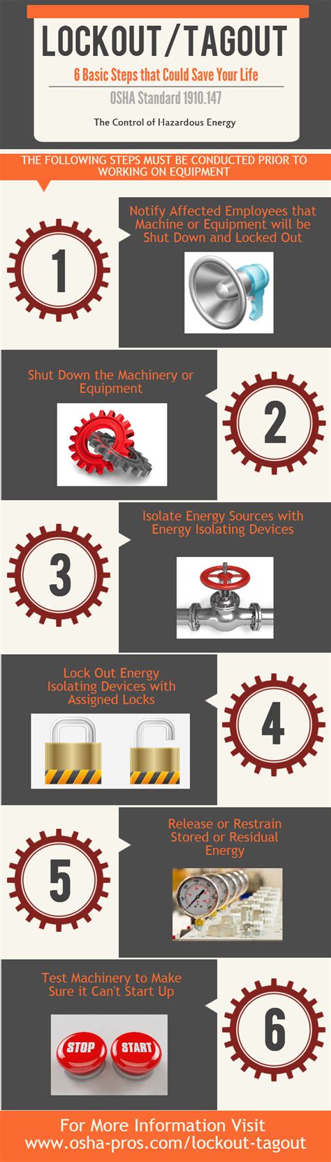 Lockouttagout Infographic 6 Critical Steps That Save Lives