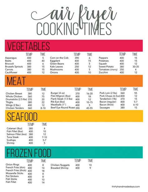 Air Fryer Cooking Chart Printable Foodrecipestory