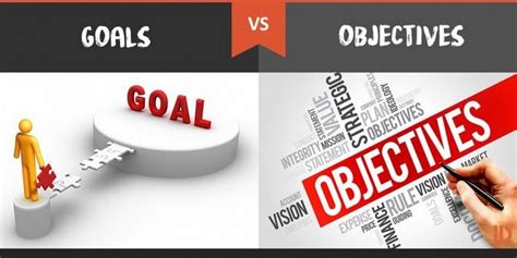 Difference Between Goals And Objectives In Marketing