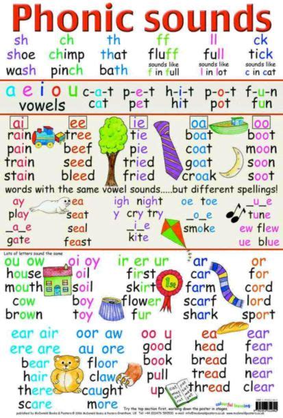 Phonic Sounds Learn To Read Pinterest Phonics Learning And