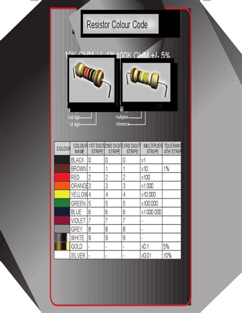 Resistor Color Code Chart Sample Free Download