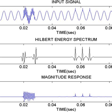 A Simultaneous Voltage Transient And Impulsive Transient Signal B