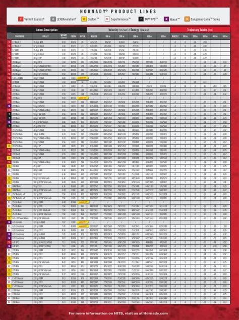 Metric Ballistics Chart Bei Der Helmut Hofmann Gmbh