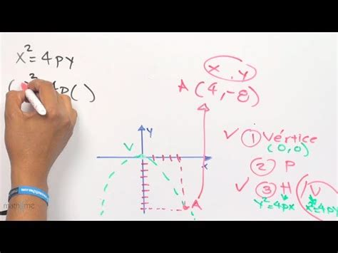 Cómo calcular la ecuación de una parábola que no pasa por el origen