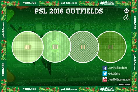 George pie super smash hd kits 2014; HBL PSL 2016 OUTFIELDS