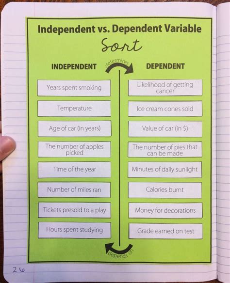 Identifying Variables Worksheet Answers Independent Vs Dependent ...