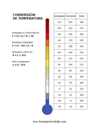 Tabla De Conversión De Temperatura