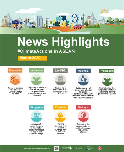 News Highlights March 2020 Asean Climate Change And Energy Project