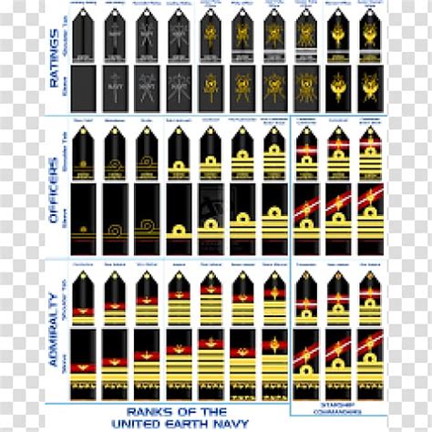 United States Navy Officer Rank Insignia Military Rank Army Officer