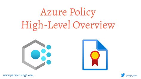 Azure Policy - High Level Overview