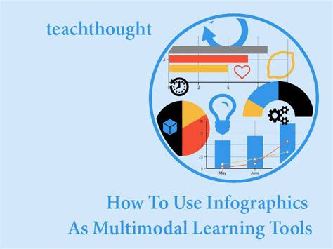 How To Use Infographics As Multimodal Learning Tools