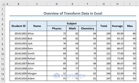 Transform Data In Excel A Visual Guide Exceldemy