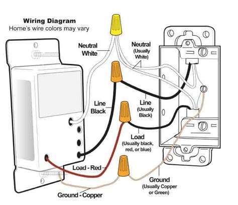 Are you planning to move into a new house and feel pretty how to wire a switch and a load (a light bulb) to an electrical supply: Electrical Wiring What Color Is Neutral - Home Wiring Diagram