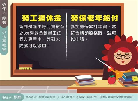 港島區簽發旅行證件辦事處 東九龍辦事處 西九龍辦事處 沙田辦事處 火炭辦事處 元朗辦事處. 退休金怎麼算？勞保、勞退不同款，別再傻傻搞不清楚-風傳媒