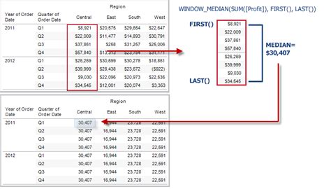 How To Create Table Calculation In Tableau Joseph Ouldives