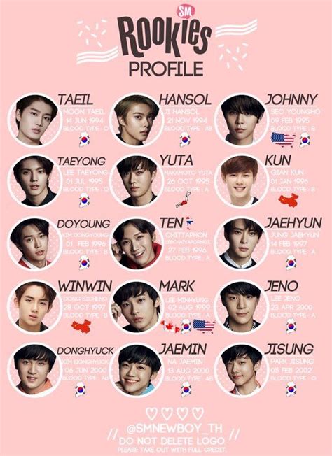 Entertainment mengumumkan unit pertama nct, nctu terdiri dari enam anggota: Nct members | Nct in 2019 | Nct, Nct group, Nct yuta