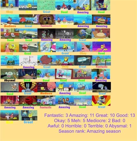 Spongebob Squarepants Season 11 Scorecard By Kdt3 On Deviantart