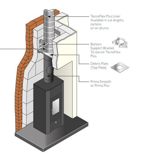 Choosing The Correct Chimney Flue For Your Stove › Schiedel Uk