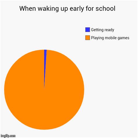 When Waking Up Early For School Imgflip
