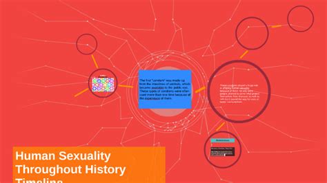 Human Sexuality Throughout History Timeline By Jordan Decker On Prezi